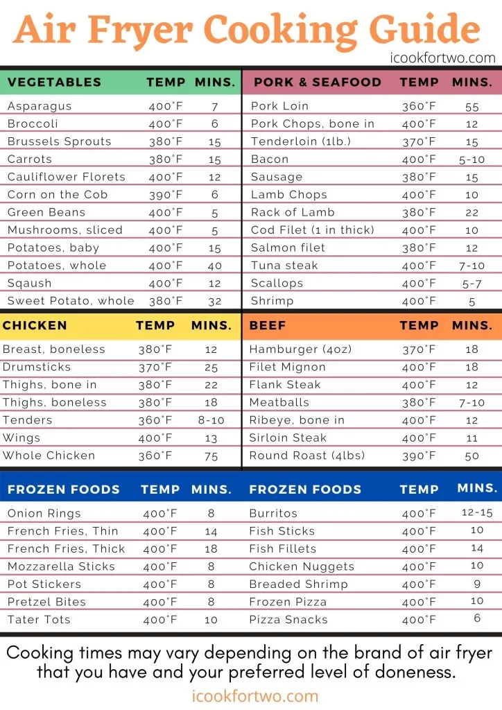 free-printable-air-fryer-chart-printable-templates